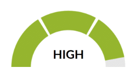 Screenshot of the report score gauge without a numeric score